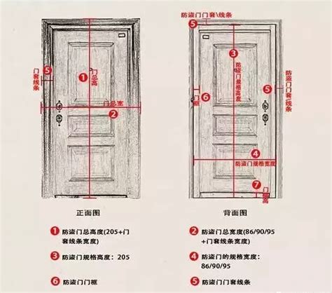 大門門尺寸|【門標準尺寸】門的標準尺寸公開！不藏私一次搞懂所。